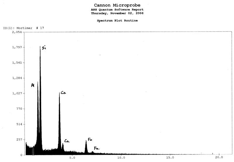 Zoisite EDS plot